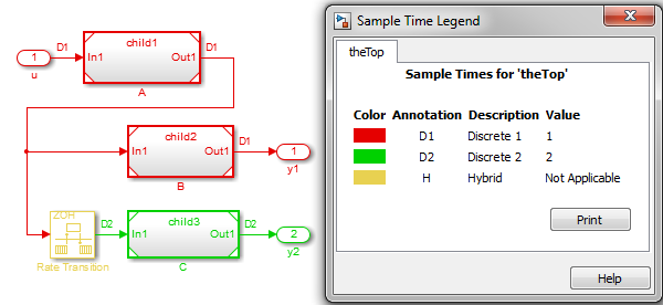 Multiple model referencing similar configuration