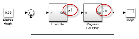 model With Linear Analysis Points