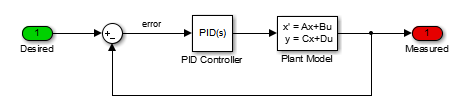 When to use Round configuration of the Sum block