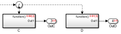 Sorted Order with Split