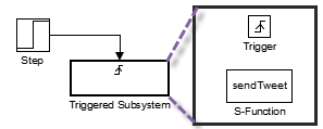 Simulink Model that can Tweet