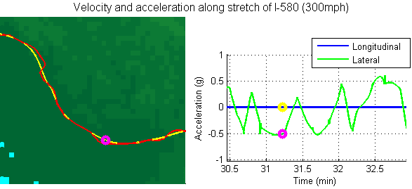 MATLAB Central submission to explore the computed route