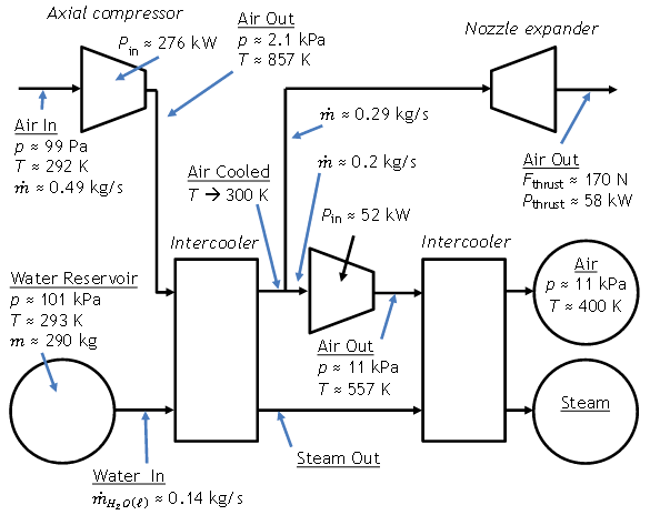 compressor