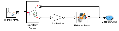 Simplest Possible Drag Model