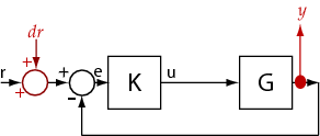 I/O Transfer Function