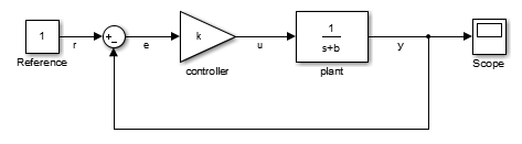 simple example model to be linearized