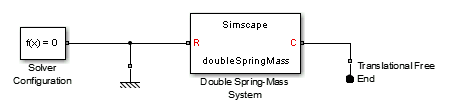 Simulink model of a double mass spring system