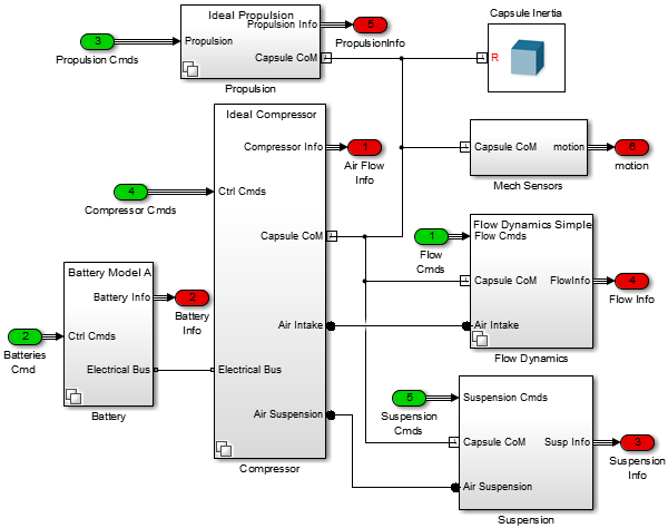 Plant Model