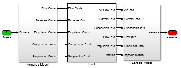 Plant Top