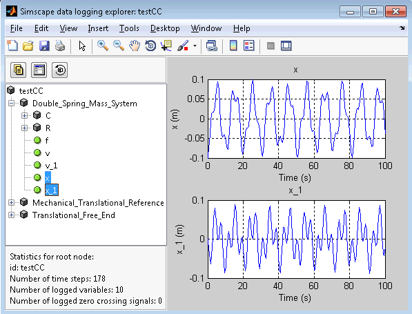 results from Simulink model of a double mass spring system