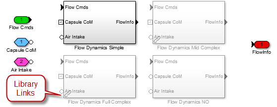 Plant Model