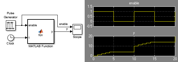 MATLAB Function Block