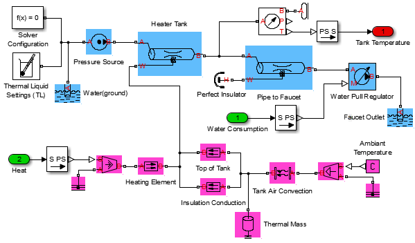 Water Heating System modeled in Simscape