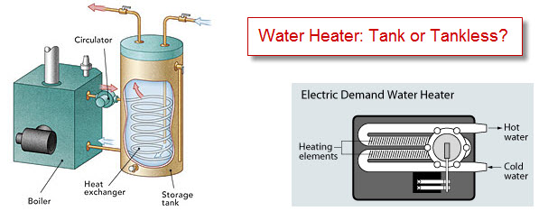 Water Heating System: Tank or Tankless