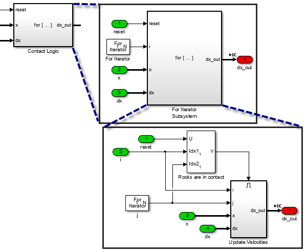 Contact model implemented using nested For Iterator Subsystems