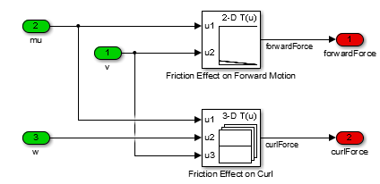 Lookup Tables computing the friction forces