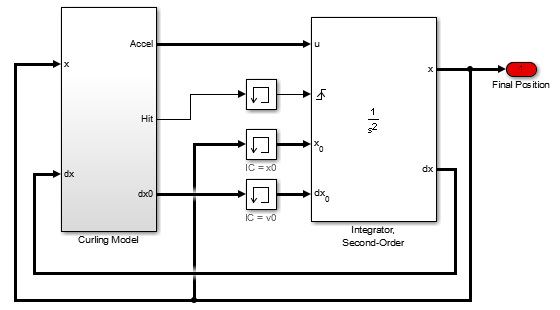 Olympic 2016 – Pole Vault » Guy on Simulink - MATLAB & Simulink