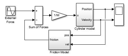 Modeling a Cylinder with Hard position limits and friction