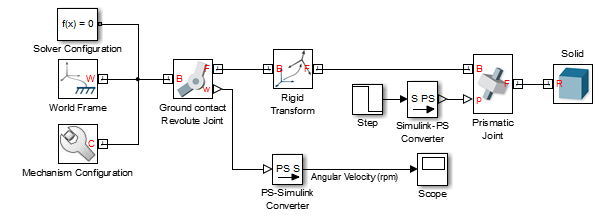 Conservation of Angular Momentum