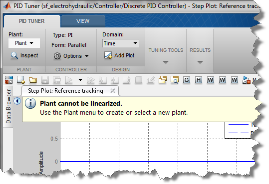 The model cannot linearize!