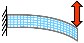 Flexile Bodies