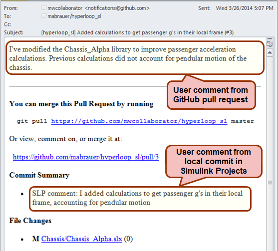 Sample Pull Request e-mail from GitHub