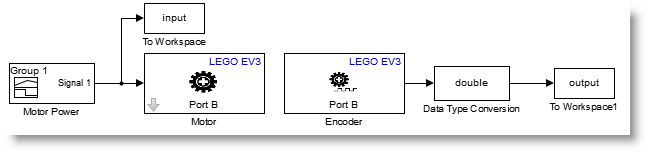 Model to Acquire Data for System Identification