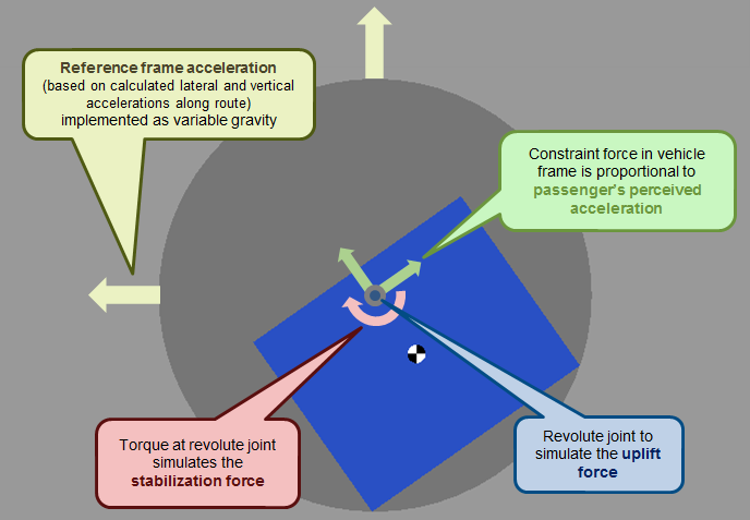 Hyperloop Banking Model Schematic