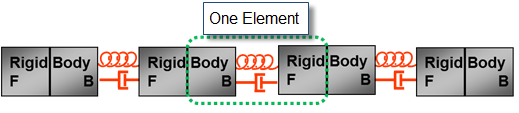 Lumped Flexible Beam