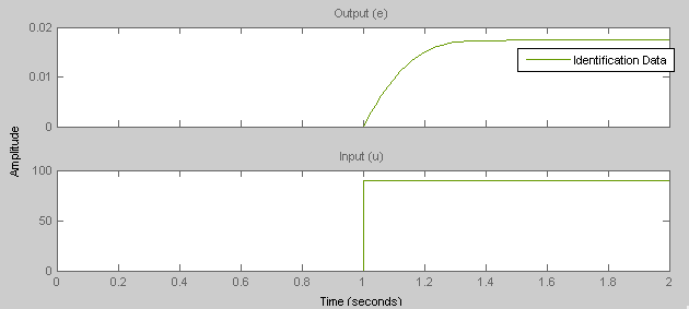 Design a Step Input