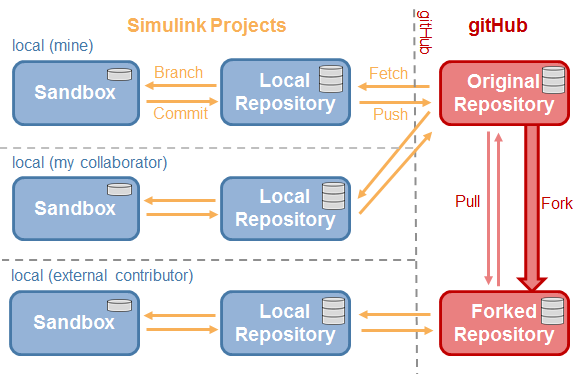 Simulink Projects and GitHub workflows