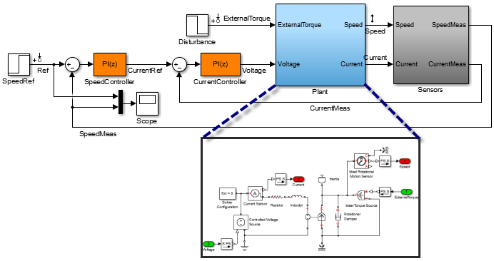 DC Motor Controller