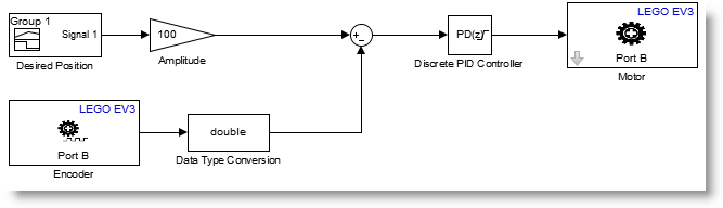 Control Model