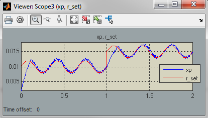 Simulation Response