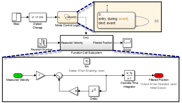 Function-Call Subsystem and Stateflow