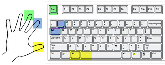 Hand position on the keyboard when navigating Simulink models