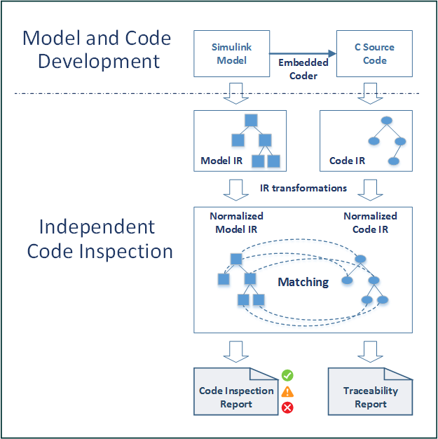 Simulink Code Inspector