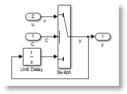 Example model