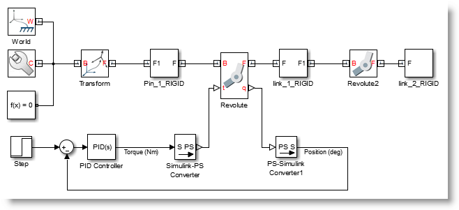 Modified Imported CAD Assembly