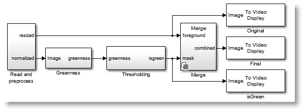 Green Screen processing