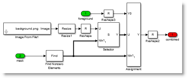 Functions