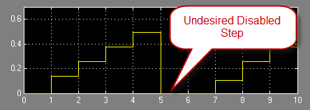 Enabled Subsystem Results