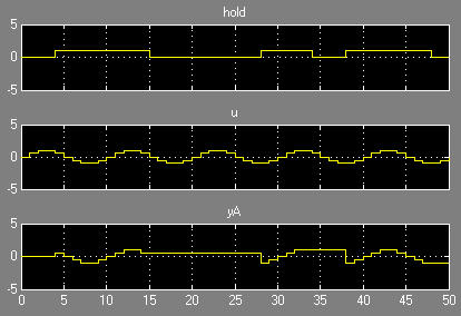 How do you hold the value of a signal? » Guy on Simulink 