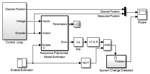 Simple Control Loop of a DC motor, with Online Estimation