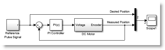 Simple Control Loop of a DC motor