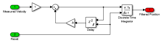 Resetting Blocks