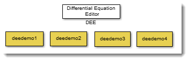 Differential Equation Editor