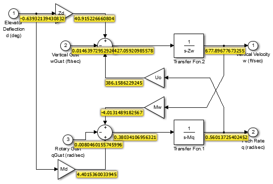 Port Values