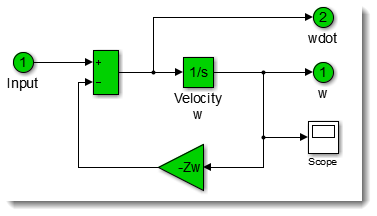 Final Merged Model