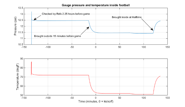 Simscape model of a football